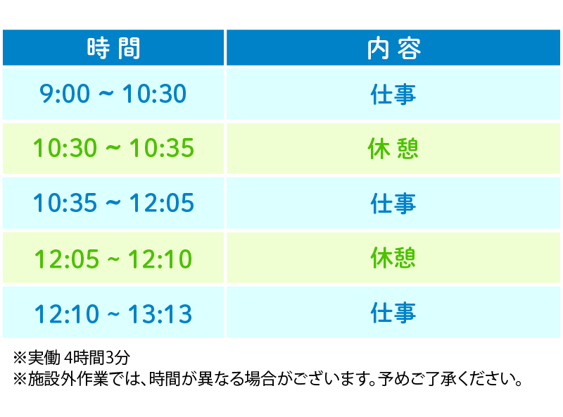 北浦和の1日のスケジュール