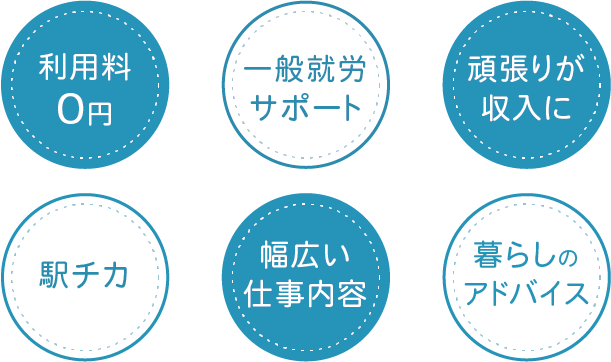 利用のメリット